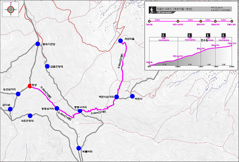 자굴산 등산로 8코스안내 이미지입니다.