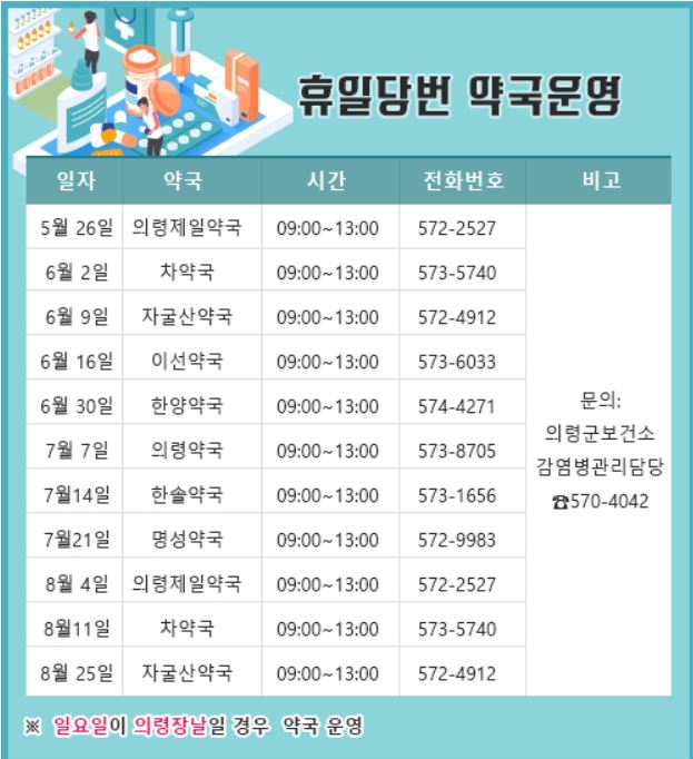 휴일당번약국