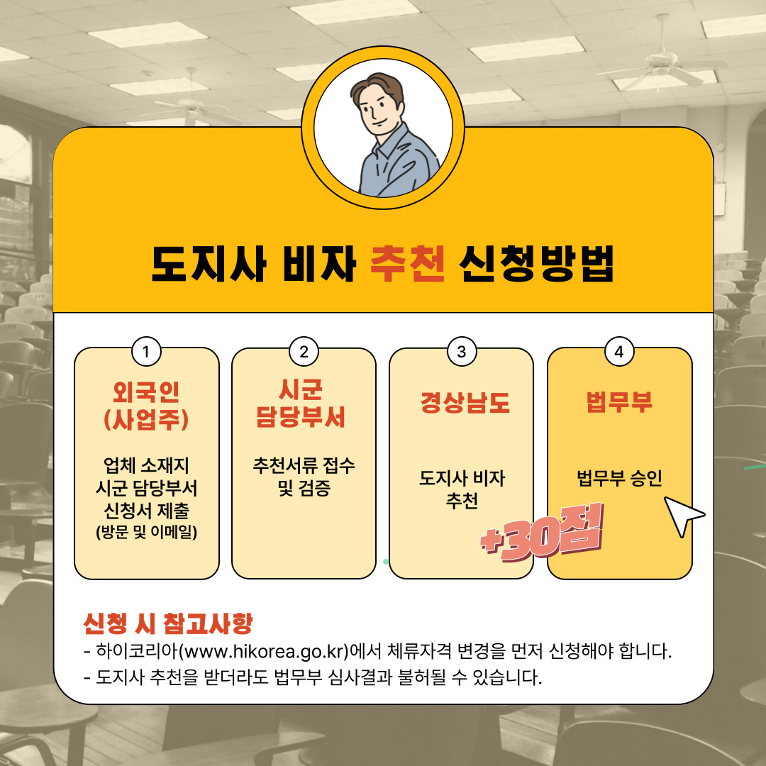 산업현장 인력난 해소와 지역경제 활성화 등을 위한 숙련기능인력 E-7-4 광역지자체 비자 추천제(경상남도 배정인원: 550명) 시행○ (일정) ’24.2.1.(목) ~ ’24.12.20.(금), 쿼터 마감 전까지 상시 접수 ○ (방법) ① 하이코리아 전자민원을 통한 온라인 접수 후              ② 경제기업과 일자리팀 담당자 e메일(wowo6566@korea.kr)                  하이코리아 신청서류 일체 및 붙임1 신청서 제출    -상세내용은 본문을 참조하세요