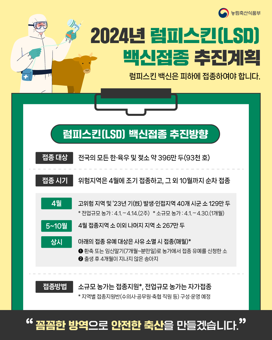 1.2024년럼피스킨(LSD)백신접종추진계획인포그래픽