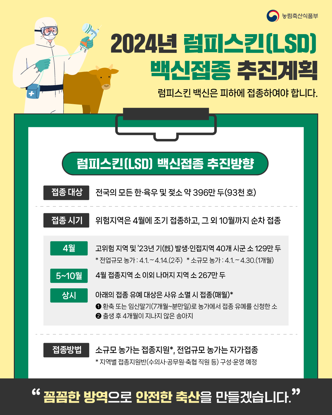 농림축산식품부에서 럼피스킨 재발방지를 위한 럼피스킨 백신접종 명령을 공고하여 알려드립니다.1. 대상가축명/가축전염병: 소(접종 유예대상*은 사유 소멸시 접종) / 럼피스킨 *환축, 임신말기(7개월~분만일) 소, 4개월령 미만의 송아지2. 시행일자: 2024.4.1.3. 접종기간 가. 창원시: 2024년 4월 1일부터 14일까지*(단, 접종지원 대상 농가는 4월 30일까지) 나. 그외 시군: 2024년 5월 1일부터 10월 31일까지  *단, 정확한 접종시기는 질병 발생상황 등을 고려하여 별도 통보4. 유의사항: 이 명령을 위반하는 경우 가축전염병 예방법 제60조제1항에 따라 1천만원 이하의 과태료 처분을 받을 수 있으며, 럼피스킨병 발생 시 같은 법 제48조제3항에 따라 살처분 보상금을 감액할 수 있음 -상세내용은 본문을 참조하세요