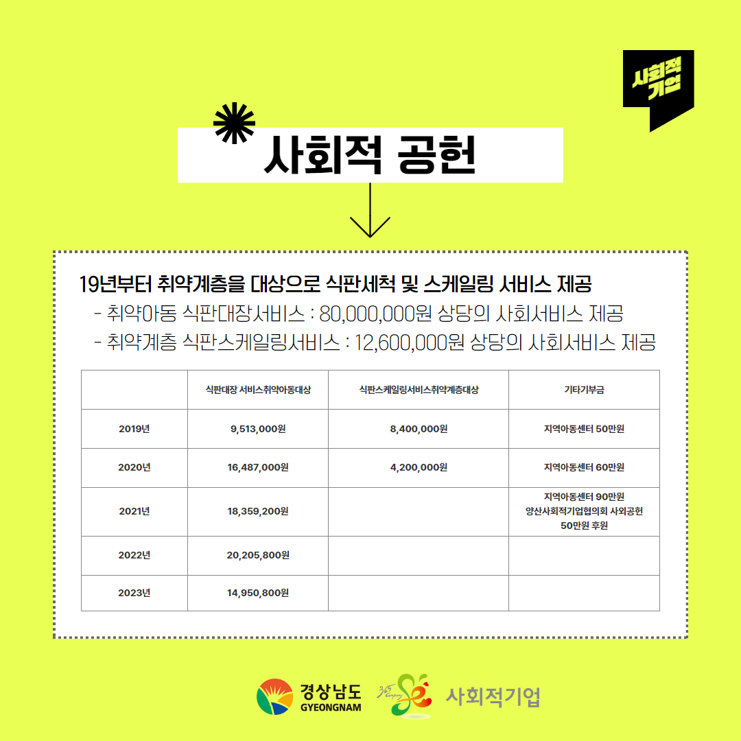 7월사회적기업4