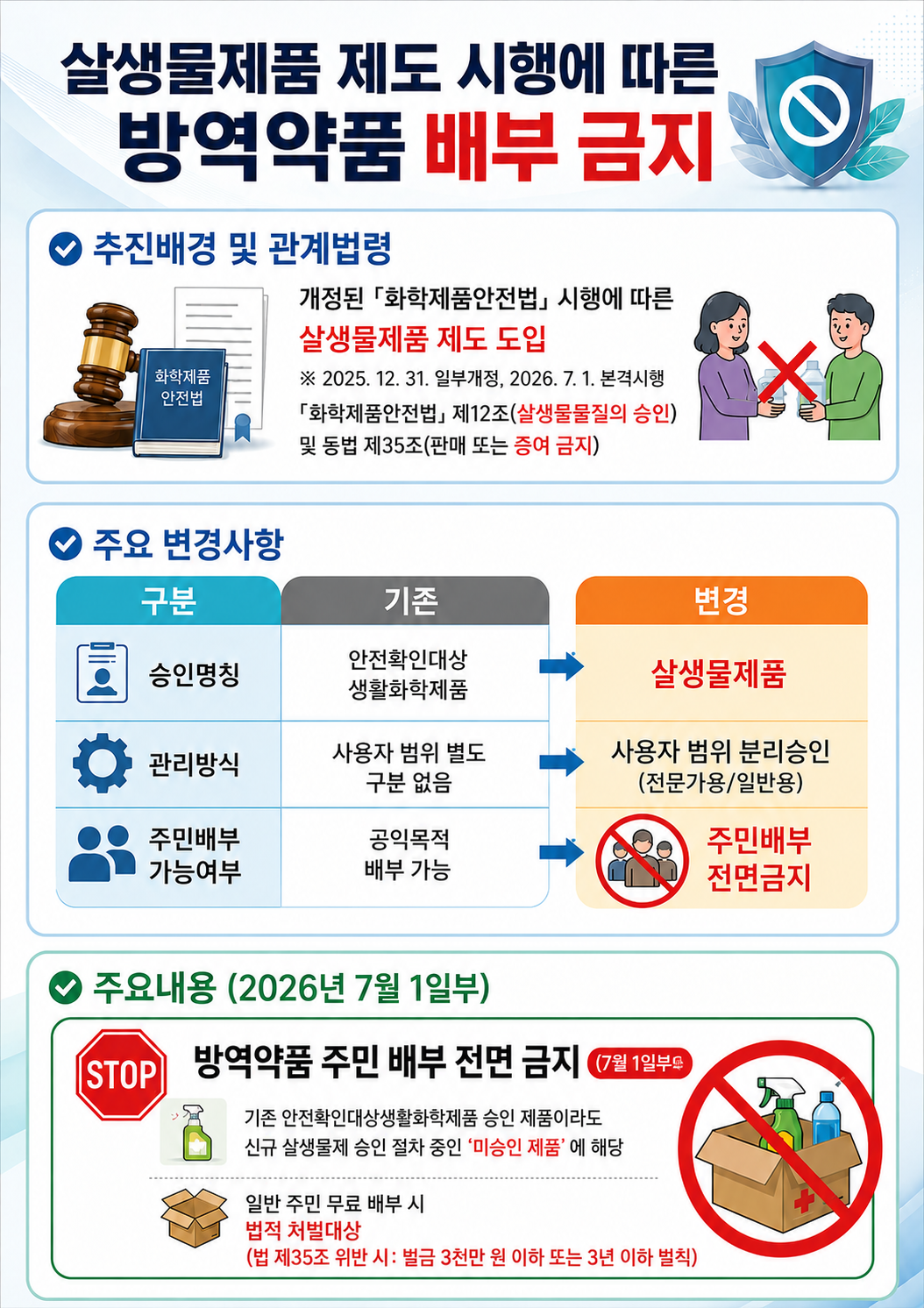 살생물제도 도입 포스터