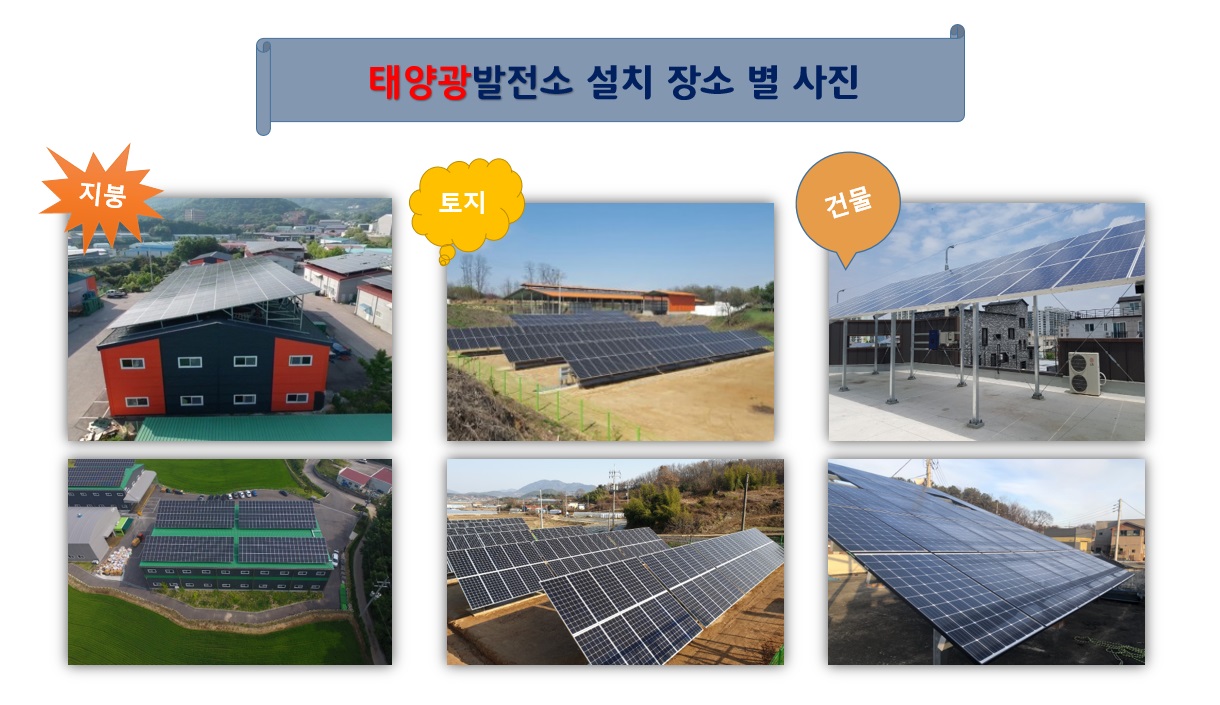  25년도 건물 위 태양광설비 정부보조사업 및 발전사업, 지붕임대 , 토지매입 1. 25년도 태양광설비 건물 위, 선 접수 안내     - 전기요금 절감은 태양광 보조금 받고 설치    - 대 상: 산업단지, 공장, 요/양/병/원, 대형마트, 노유자시설, 종교시설, 등    - 보 조: 총 설치비용의 최대 65%± (무상보조)   - 30%±(자부담)    - 서 류: 사업자등록증, 제출서류(안내)     - 필 수: 한전파워플래너 가입     - 아이디, 비번 공유 (제안서제작용)    - 전기절감 사업계획서 제출 후, 선정 (심사통과)             전기절감 사업계획서 제출 및 제안서 중요      - 25년 4~5월경 선정      - 경쟁률 24년기준 15:1    - 신청용량: 50kw~100kw이하     - 한전계약전력 50kw이상~     - 문의: 신/동/주 0..I..0-9..4..5..3-3..7..4..4  2. 공장지붕(산단), 축사, 공장, 발전수익사업 및 지붕임대수익     - 대 상: 산업단지(공장), 축사, 대형건물, 150평 이상의 모든 건물    - 시설자금 대/출/가능    - 초기자기자본금 (15%)         - 총 시설비용의 80% 금융지원 (금리2.5%)      - 300평기준   - 198kw 발전소 건설, 운영 시, 수익      월 ￦540만원 ± 수익 (24년8월기준)    - 공장지붕 임대  kw당 40,000원   - 지붕면적 160평~3,000평 3. 태양광발전소용 토지 매입 및 임대     - 토지면적: 1000평이상    - 인허가 및 선로 문제 없는 곳    - 평당 15만원 이하   -  토지지번 확인 후 현장 답사  ㈜현/대/에/너/지/솔/루/션  양면발전모듈     - 500w, 600w, 625w, 695w  - 태양광발전소 시공능력 5,000억      - 자가 및 임대발전소 운영   - 담당자: 신/동/주 0..I..0-9..4..5..3-3..7..4..4     - 인허가 원스톱 진행    -상세내용은 본문을 참조하세요