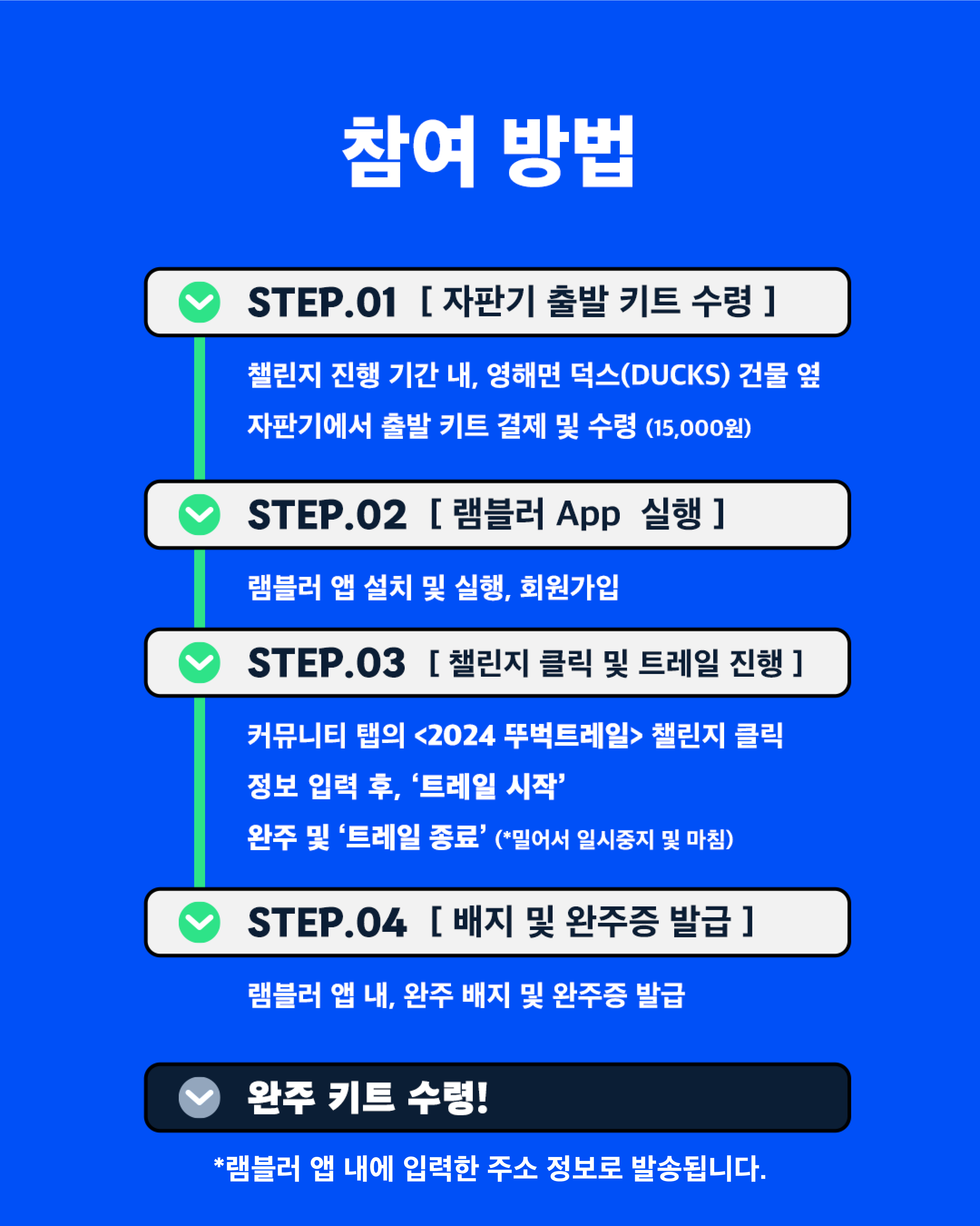 <2024 뚜벅트레일 IN 영해>걷기 좋은 계절, 가을을 맞아 🍂🍁여러분께 근사한 트레일 워크 프로그램을 추천합니다 :)8월 1일부터 11월 5일까지, 100일 한정으로 진행되고 있는<2024 뚜벅트레일 IN 영해>🚶🏻❗15.6km의 트레일 코스를 걸으며,영덕군 영해면의 아름다운 풍경을 마주하고,이제껏 바쁘게 달려온 여러분에게시속 4km의 속도로 나아갈 기회를 제공할 거예요.키트 재고 소진 시에는,챌린지가 조기 종료될 예정이오니고민은 금물!🤗기분 좋은 가을 바람을 맞으며,야심차게 트레일 워크에 도전해 보세요 🍃더욱 자세한 사항은 뚜벅이마을 인스타그램(@walk_village)을 확인해 주세요 :)-🗓 챌린지 진행 기간- 2024년 8월 1일(목) ~ 11월 5일(화)🎁 출발 키트- 무더운 여름에도, 선선한 가을에도 사계절 내내 만능인 