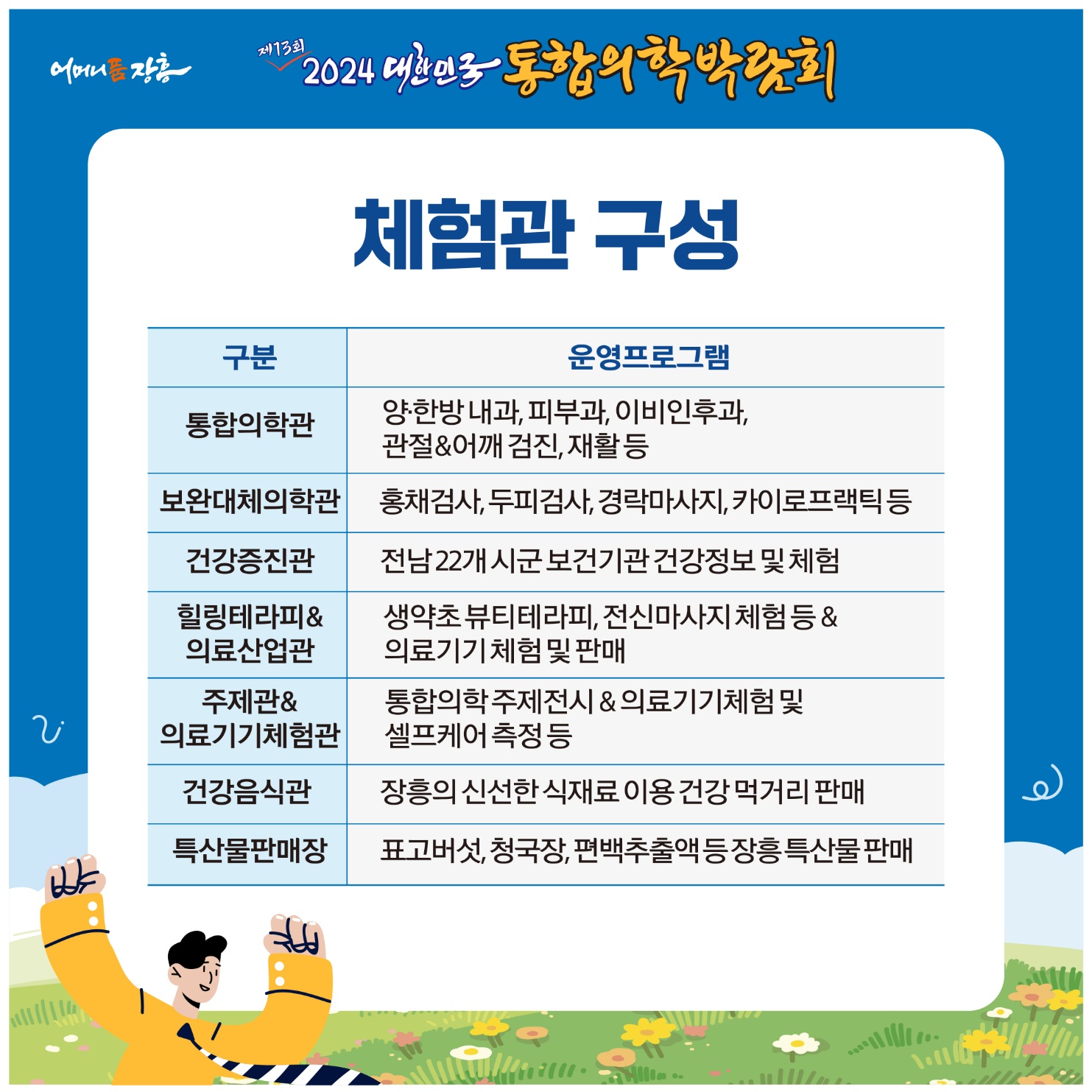 홈페이지 주소  http://www.kimex.or.kr 2024 대한민국통합의학박람회 개최 안내일 시 : 2024.10.18.(금)~10.22.(화) 5일간장 소 : 장흥국제통합의학박람회장(전남 장흥군 안양면 로하스로 157)주요내용:주제관, 학술행사, 통합의학관, 건강증진관 등 운영  주최/주관 :전라남도, 장흥군 / 대한민국통합의학박람회추진위원회주 제 : 100세시대 통합의학슬 로 건 : 통합의학 메카 건강한 삶의 장을 열다. ❍ 전국 통합의료 전문병원(대구·장흥·충주) 유치 통한 통합의학관 운영❍ 지역 내 인적·물적 자원을 활용한 테라피 체험관 구성 ❍ 전국 통합의료기관 공동 학술행사 및 건강강좌 등 개최❍ 통합의학 스토리텔링, 의료기기 및 셀프케어 체험 주제 전시관 조성❍ 온 가족이 즐길 수 있는 다양한 볼거리와 체험거리 제공 주요행사❍ 개막식 : 2024. 10. 18.(금) 14:00 / 특설무대(장흥통합의학컨벤션센터 맞은편)- 주요내용 : 주제영상, 축하영상, 퍼포먼스, 축하공연, 박람회장 투어 등※ 출연가수 : 박지현(미스터트롯2), 손태진(불타는 트롯맨), 황민호 외 다수 ❍ 학술행사- 장흥통합의료병원 2층 대사자홀- 통합의학 학술포럼 `24. 10. 19.(토) 10시~ - 통합의학 공동 학술대회 `24. 10. 20.(일) 10시~  ❍ 건강강좌- 장흥통합의학컨벤션센터 2층 인향관-비뇨기과 전문의(홍성우) `24. 10. 19.(토) 15시~ -대한민국 맨발학교 (김은정) `24. 10. 20.(일) 10시~ -정신건강의학과 전문의(양재진)`24.10.21.(월) 14시~ -상세내용은 본문을 참조하세요