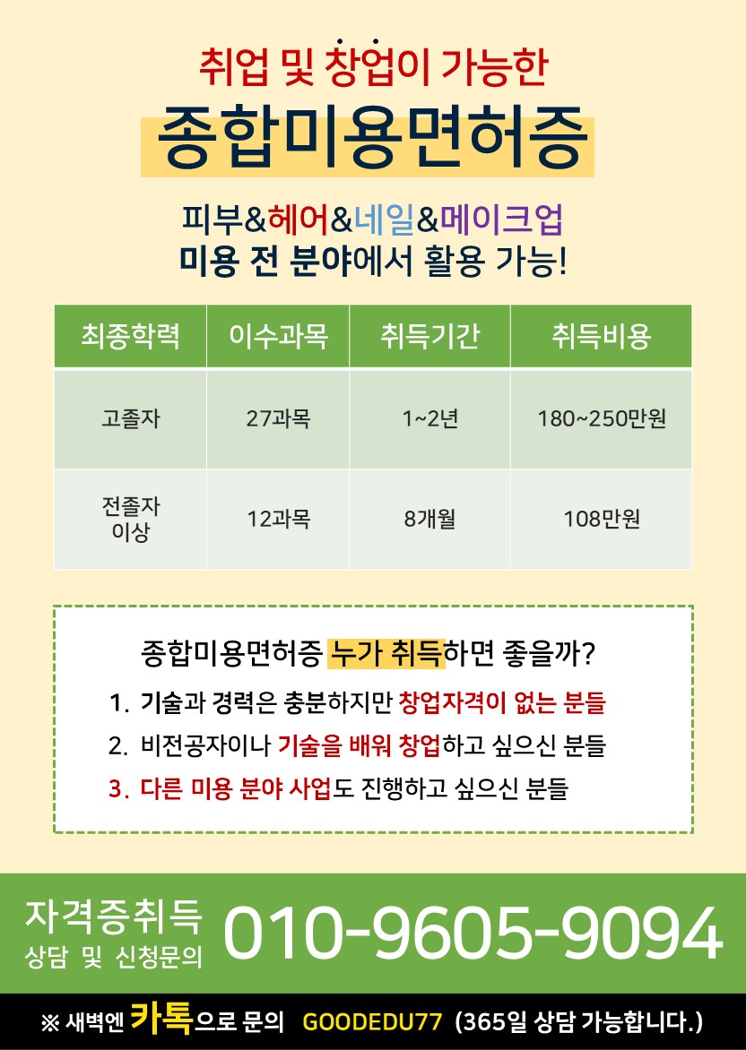 안녕하세요!뷰티시장이 날이 갈수록 커지면서창업이나 관련 산업 분야에 취업을 원하시는 분들도 많아지고 있습니다.미용 전문학사를 통해 종합미용면허를 취득하시려는 분이 1년 사이에약 2배 가까이 늘은 상태입니다.(2022년 1만 5천명 -> 2023년 약 3만명)※현재 이러한 30~60대 여성분들이 미용종합면허를 취득하려고 문의를 주시고 계십니다 :)*기술과 경력은 되지만 미용 면허가 없어 창업이 안되는 분들*비전공자이나 기술을 배워 창업하고 싶으신 분들*다른 미용 분야 사업도 진행하고 싶으신 분들헤어/피부/네일/메이크업 등종합미용면허증이 있다면전반적인 미용 분야에서 활동할 수 있는데다창업까지 할 수 있는데요!종합미용자격증을 취득하기 위해서는미용관련 학위나 미용 자격증을 가져야해서기술이 충분해도 면허를 취득하지 못하시는분들도 계실 겁니다.하지만 학점은행제를 통해단기간에 종합미용 면허증을 취득할 수 있다는 사실!알고 계셨나요? 고졸자 기준 최소 3년의 시간이 필요로한데,학점은행제는 단 1년~1년6개월이면 취득 가능합니다 :)여기서 더 궁금사항이 있으신 분들은문의●상담신청 : https://forms.gle/6hvvaYDEtQsrdqaXA●종합미용면허증 문의처 : O1O-96O5-9O941. 취득과정# 종합미용면허증은 최종학력에 따라 취득기간이 다릅니다.● 전문대 이상 대학교 졸업 → 2~3학기 (1년~1년반)● 고등학교 졸업 → 3~4학기(1년반~2년)* 학점은행제 1학기 = 4개월* 학사과정의 경우, 실습과목이 포함되어있습니다!★장학혜택★(과목당) 50만원 -> 9만원학위를 취득하신 이후, 필요한 서류를 가지고거주지역의 시청 혹은 구청 위생과에 종합미용면허증을신청해주시면 되겠습니다:)2. 모집안내▶ 2025년도 1학기 모집기간 : 정원 초과시 마감▶ 모집인원 : 100명 선착순 모집 (현재73명 마감)▶ 개강일: 1월 개강반3. 문의●상담신청 : https://forms.gle/6hvvaYDEtQsrdqaXA●종합미용면허증 문의처 : O1O-96O5-9O94 -상세내용은 본문을 참조하세요