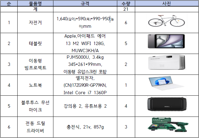 2025년 의령군 청년 물품대여서비스