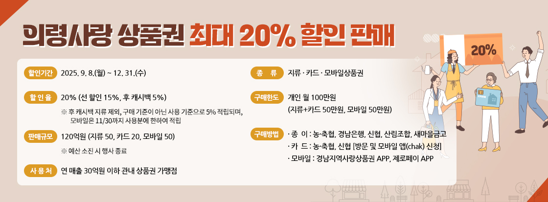 의령사랑 상품권 최대 20% 할인 판매

  ◈ 할인기간: 2025. 9. 8.(월) ~ 12. 31.(수) 
  ◈ 종    류: 지류·카드·모바일상품권
  ◈ 할 인 율: 20%(선 할인 15%, 후 캐시백 5%)
    ※ 후 캐시백 지류 제외, 구매 기준이 아닌 사용 기준으로 5% 적립되며, 
        모바일은 11/30까지 사용분에 한하여 적립 
  ◈ 구매한도: 개인 월 100만원
    (지류+카드 50만원, 모바일 50만원)
  ◈ 판매규모: 120억원(지류 50, 카드 20, 모바일 50) 
   ※ 예산 소진 시 행사 종료
  ◈ 구매방법
  · 종  이: 농·축협, 경남은행, 신협, 산림조합, 새마을금고
  · 카  드: 농·축협, 신협 [방문 및 모바일 앱(chak) 신청] 
  · 모바일: 경남지역사랑상품권 APP, 제로페이 APP
  ◈ 사 용 처: 연 매출 30억원 이하 관내 상품권 가맹점