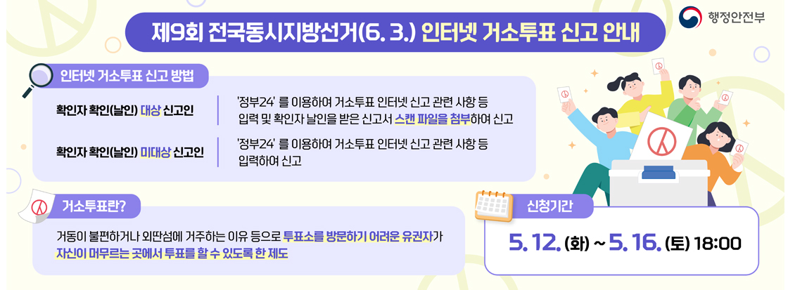 제9회 전국동시지방선거(6.3.) 인터넷 거소투표 신고 안내
행정안전부

인터넷 거소투표 신고 방법
확인자 확인 (날인) 대상 신고인
'정부24' 를 이용하여 거소투표 인터넷 신고 관련 사항 등 입력 및 확인자 날인을 받은 신고서 스캔 파일을 첨부파여 신고

확인자 확인(날인) 미대상 신고인
'정부24'를 이용하여 거소투표 인터넷 신고 관련 사항 등 입력하여 신고

거소투표란?
거동이 불편하거나 외딴섬에 거주하는 이유 등으로 투표소를 방문하기 어려운 유권자가 자신이 머무르는 곳에서 투표를 할 수 있도록 한 제도

신청기간
5.12.(화)~5.16.(토) 18:00