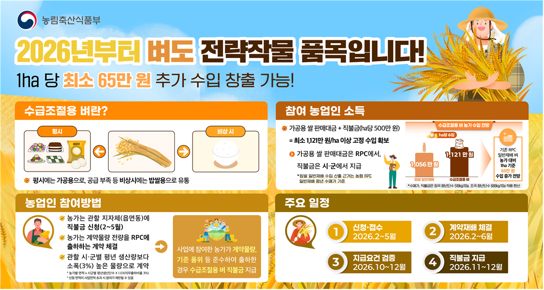 2026년부터 벼도 전략작물 품목입니다!