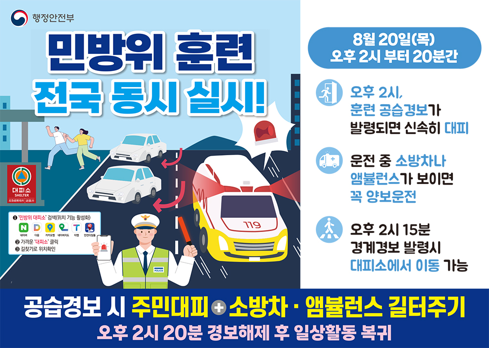민방위 훈련 전국 동시 실시!
8월 20일(목) 오후 2시 부터 20분간

오후 2시, 훈련 공습경보가 발령되면 신속히 대피
운전 중 소방차나 앰뷸런스가 보이면 꼭 양보운전
오후 2시 15분 경계경보 발령시 대피소에 이동 가능

공습경보 시 주민대피 + 소방차 앰뷸런스 길터주기
오후 2시 20분 경보해제 후 일상활동 복귀